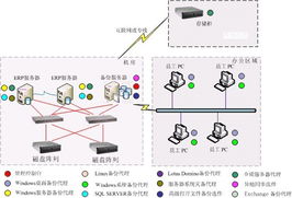 上海華陵軟件開發(fā) 圖檔保鏢——專業(yè)圖檔文檔加密軟件產(chǎn)品介紹